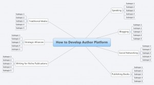 How to Develop Author Platform