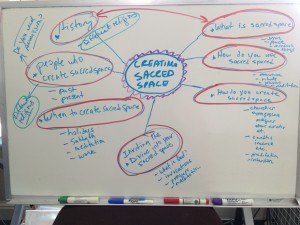 mind map on white board