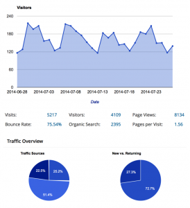 blog stats