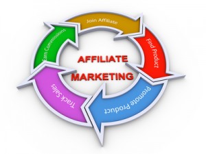 monetize a blog with affiliate sales