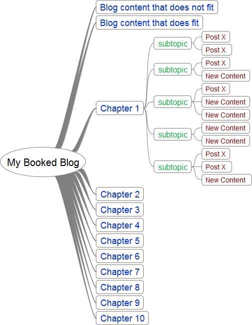 My-Booked-Blog