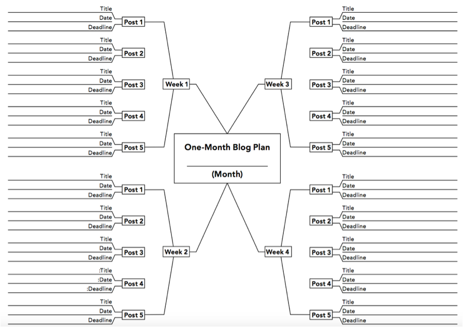 blog plan to increase creativity