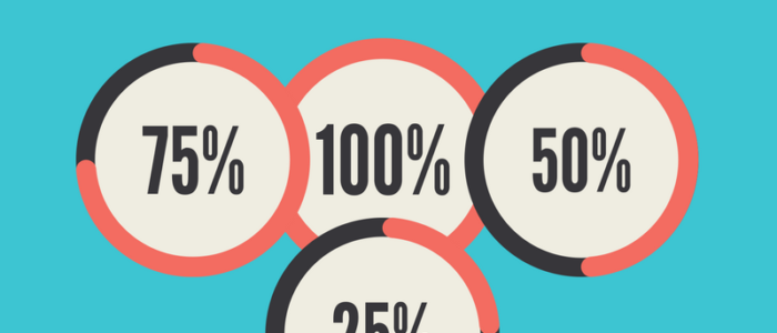 percentage of manuscript to publlish on a blog