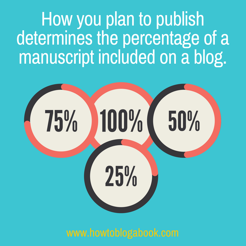 percentage of manuscript to publlish on a blog